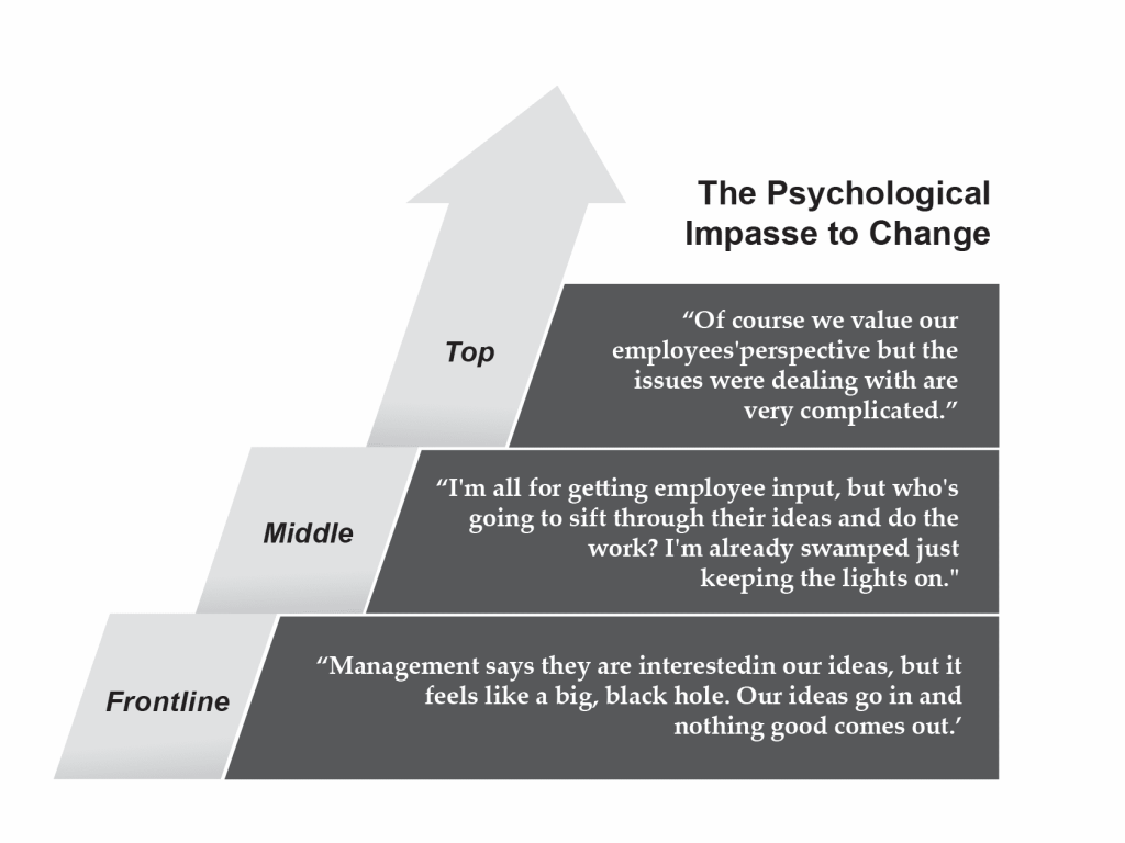 The Psychological Impasse to Change