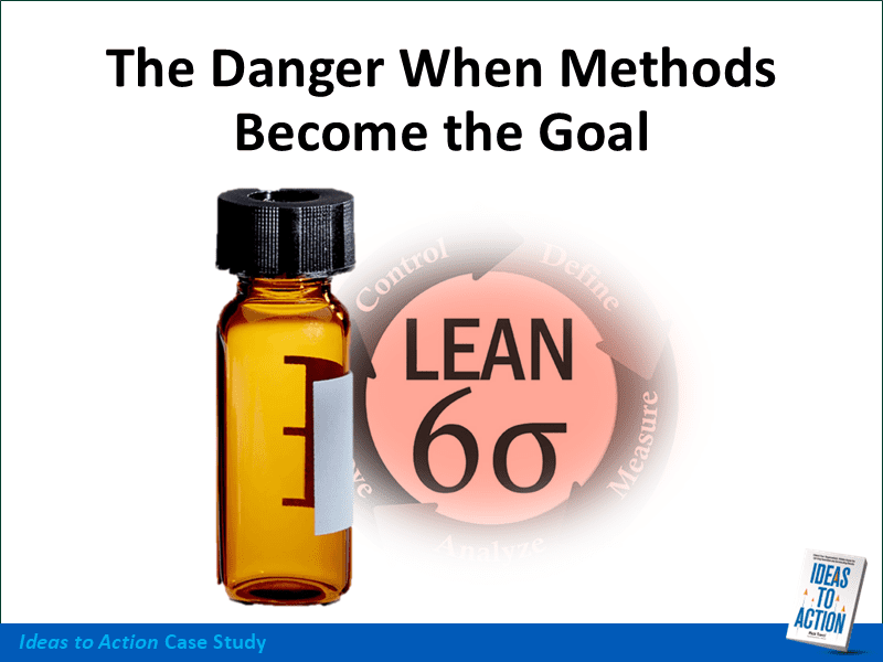 Amber vial in front of Lean Six Sigma cycle with text “The Danger When Methods Become the Goal.” Branded as an Ideas to Action Case Study.
